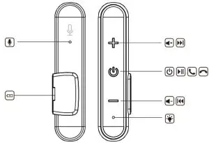 Avantree BTHS-NB16 Wireless Neckband Earphones. - Product Overview