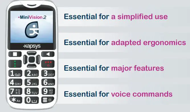 kapsys Flyer MiniVision2 Mobile Phone fig1