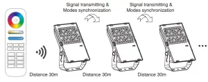MIBOXER FUTC06 RGB CCT LED Garden Light - Modes synchronization