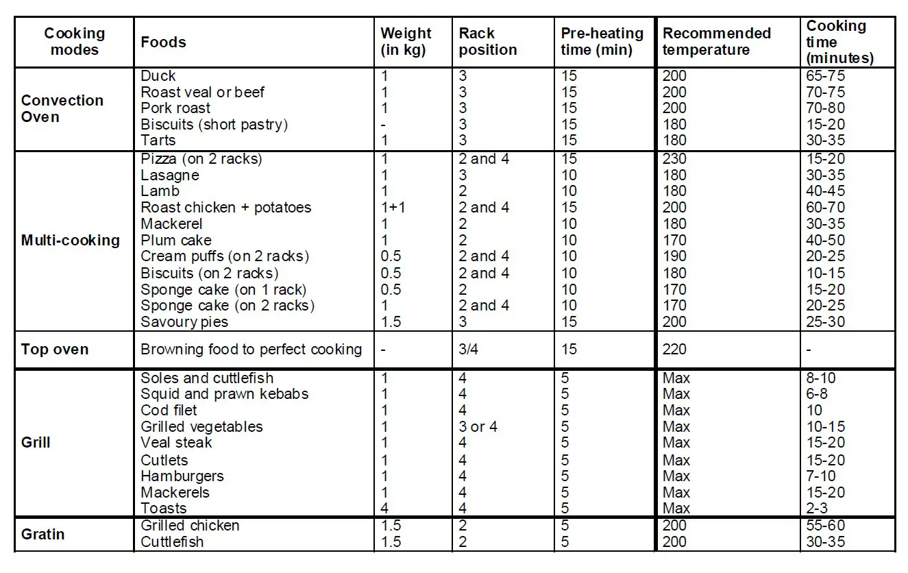Cooking advice table
