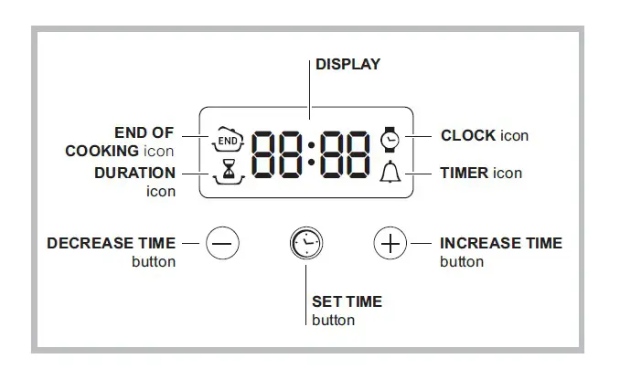 saco SH53X Oven Hotpoint- cooking programmer