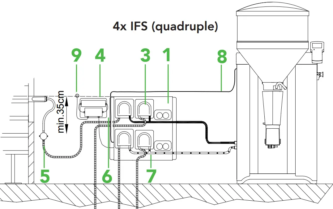 FORSTER TECHNIK Automatic Calf Feeder 2 1 Synchro Feed (IFS) Single and Quadruple - 4x IFS