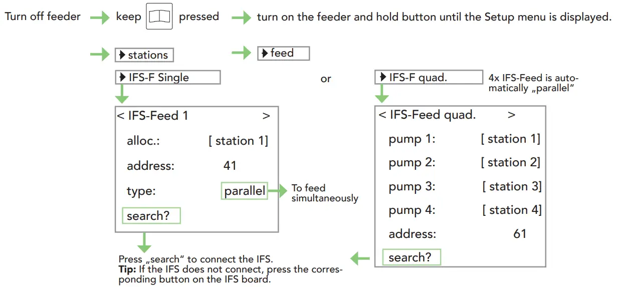 FORSTER TECHNIK Automatic Calf Feeder 2 1 Synchro Feed (IFS) Single and Quadruple - IFS feed station