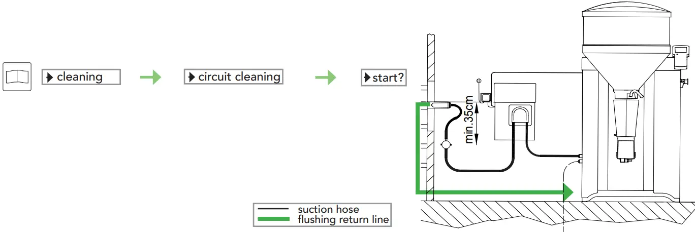 FORSTER TECHNIK Automatic Calf Feeder 2 1 Synchro Feed (IFS) Single and Quadruple - Perform cleaning