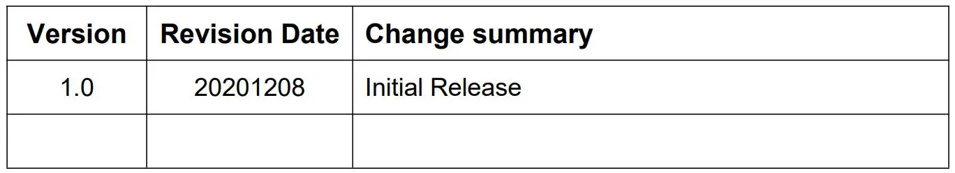 TERSUS GNSS RS460H Radio 2W Wireless Data Transceiver - Revision History
