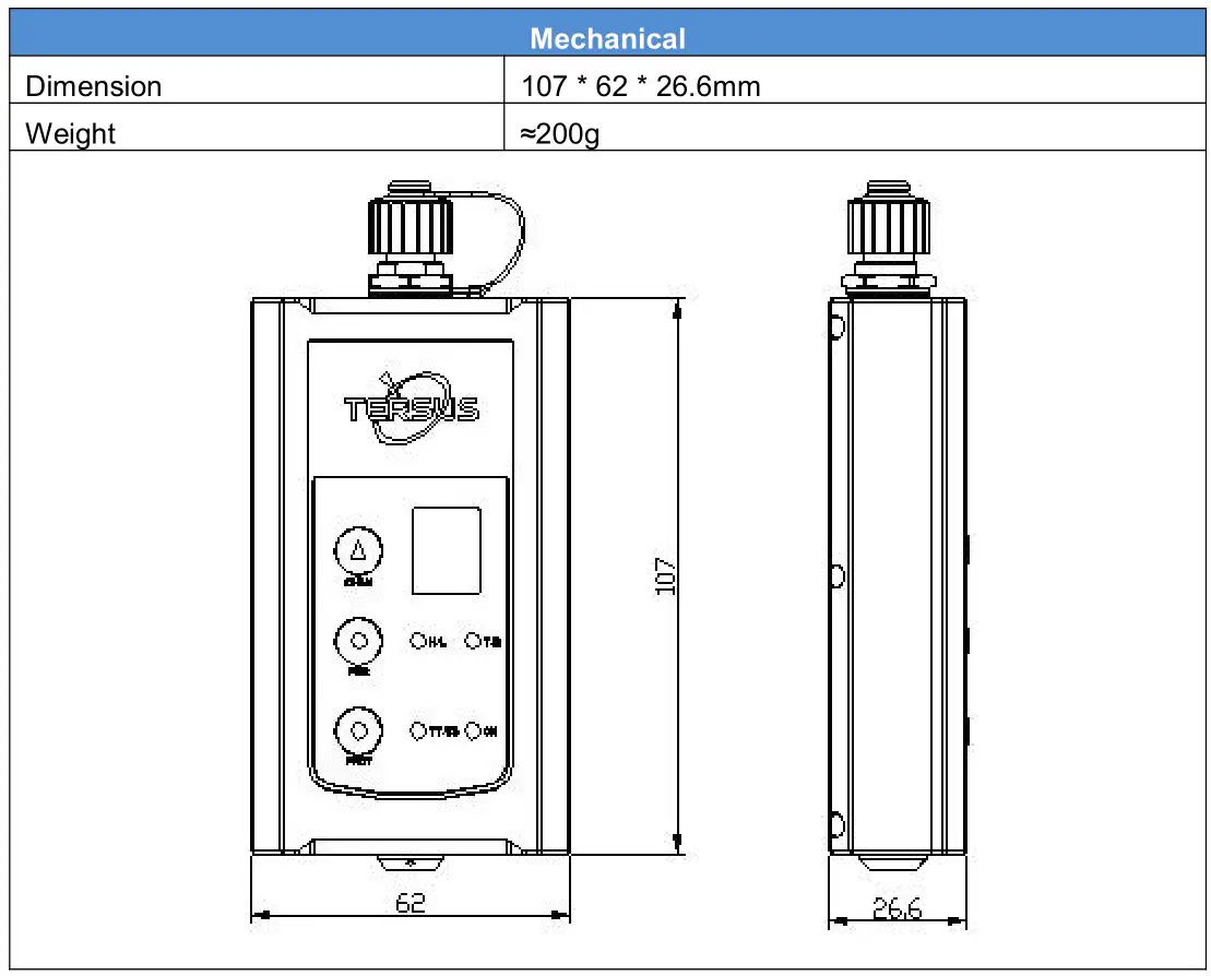 TERSUS GNSS RS460H Radio 2W Wireless Data Transceiver - Table 1 Specifications of 2W Radio RS460H 2