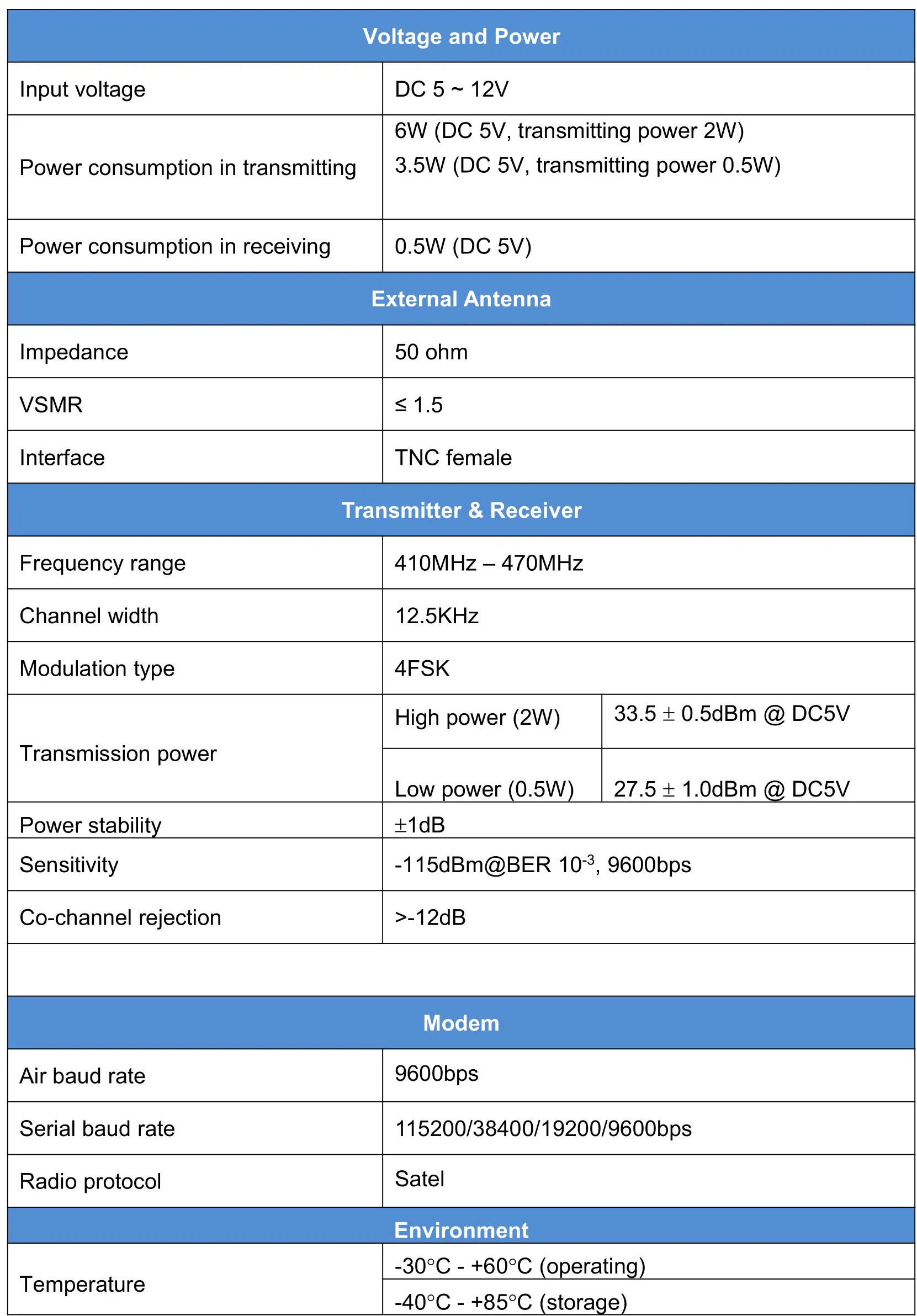 TERSUS GNSS RS460H Radio 2W Wireless Data Transceiver - Table 1 Specifications of 2W Radio RS460H