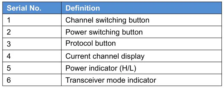 TERSUS GNSS RS460H Radio 2W Wireless Data Transceiver - Table 2 Definition for each button