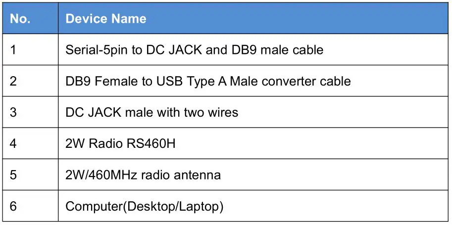 TERSUS GNSS RS460H Radio 2W Wireless Data Transceiver - Table 4 Devices in Figure 2.2