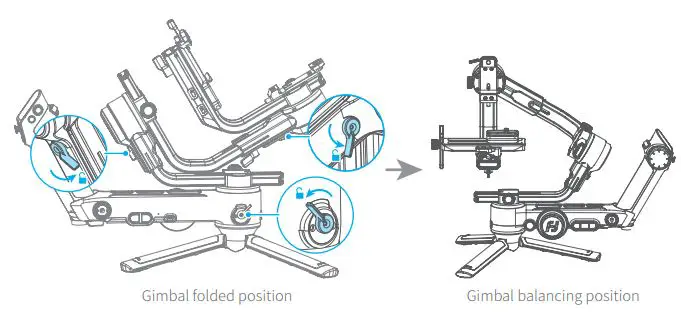 FeiyuTech Scorp Pro Detachable 3 Axis DSLR Mirrorless User Guide - Adjust the gimbal position to gimbal balancing position