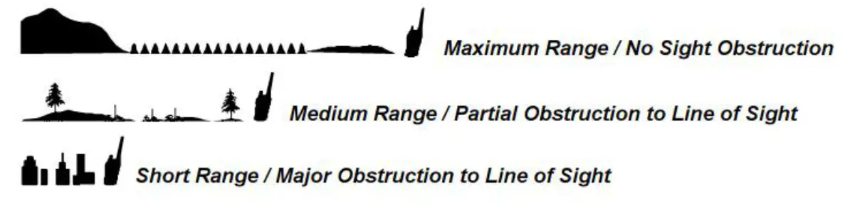 Quanzhou Kst Electronics AT100 Walkie Talkie - ABOUT RANGE