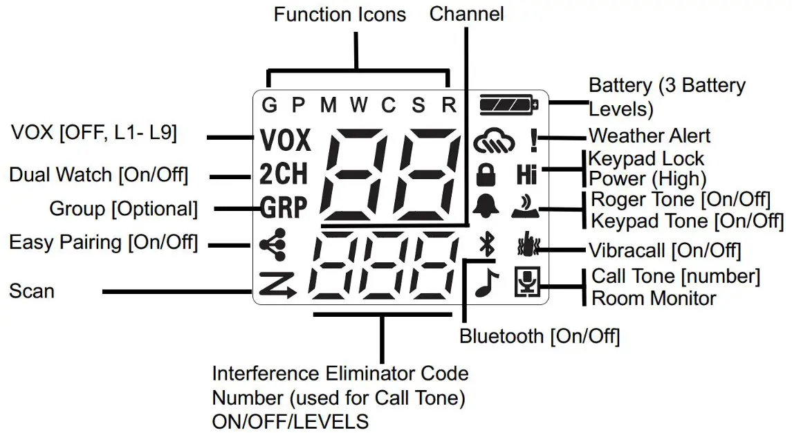 Quanzhou Kst Electronics AT100 Walkie Talkie - DISPLAY SCREEN GUIDE