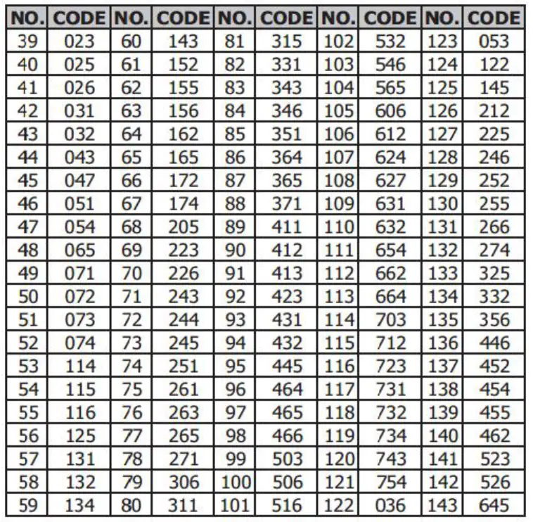 Quanzhou Kst Electronics AT100 Walkie Talkie - icon19