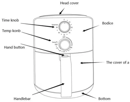 Components and Functions