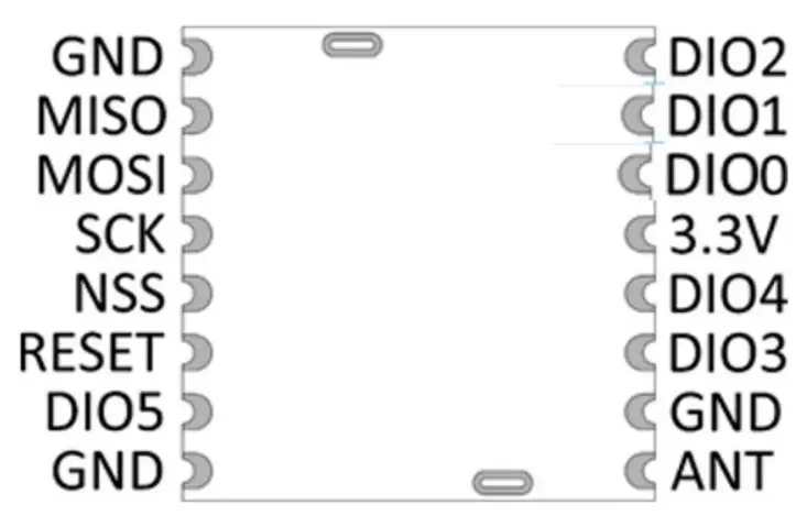 Shanghai Wendtech Information Technology WT5518 LoRa Module- Pin