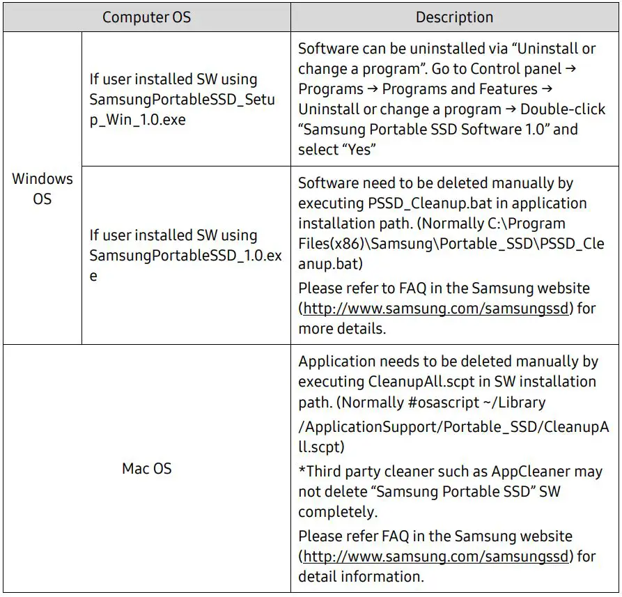SAMSUNG Portable SSD T7 - Delete Samsung Portable ssd software