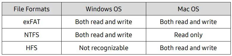 SAMSUNG Portable SSD T7 - File Formats