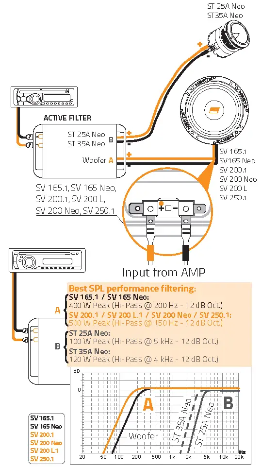 Connecting the systems