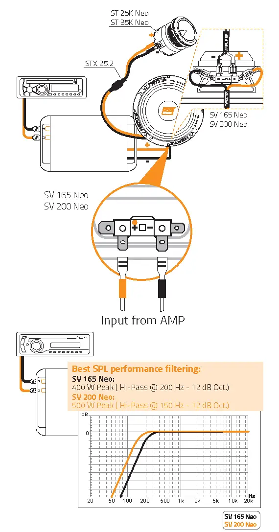 ST 25K Neo or ST 35K Neo / SV 165 Neo / SV 200 Neo