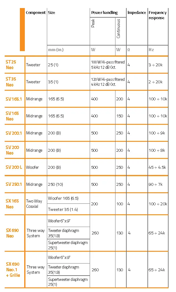 Technical Specifications