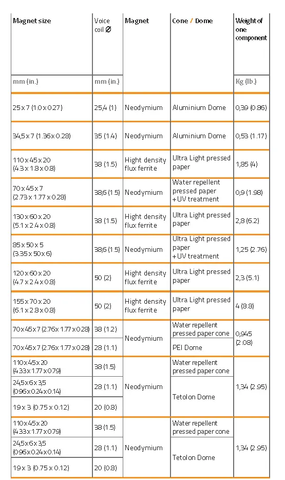 Technical Specifications