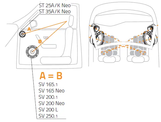 Suggested Length and Angle