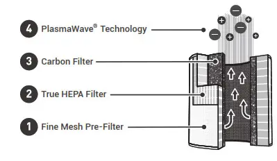 WINIX AAPU450-JWB Air Purifier- 4-STAGE