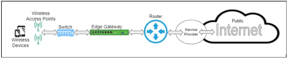 NOMADIX EG 6000 Family Access Gateway FIG 12