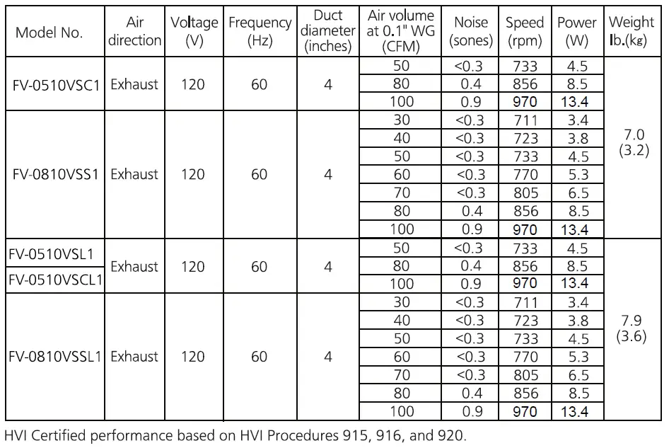 Panasonic FV-0510VSC1 Whisper Value DC Ventilation Fan with Condensation Sensor fig 1