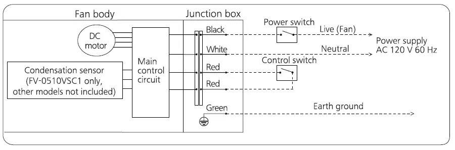 Panasonic FV-0510VSC1 Whisper Value DC Ventilation Fan with Condensation Sensor fig 23