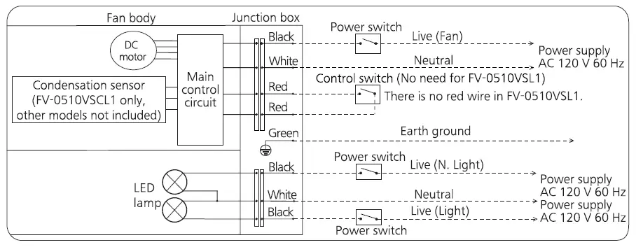 Panasonic FV-0510VSC1 Whisper Value DC Ventilation Fan with Condensation Sensor fig 24