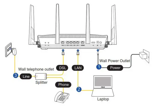 ASUS DSL-AC88U Dual Band Wi-Fi ADSL-VDSL - Before