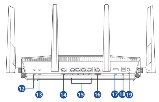 ASUS DSL-AC88U Dual Band Wi-Fi ADSL-VDSL - Button
