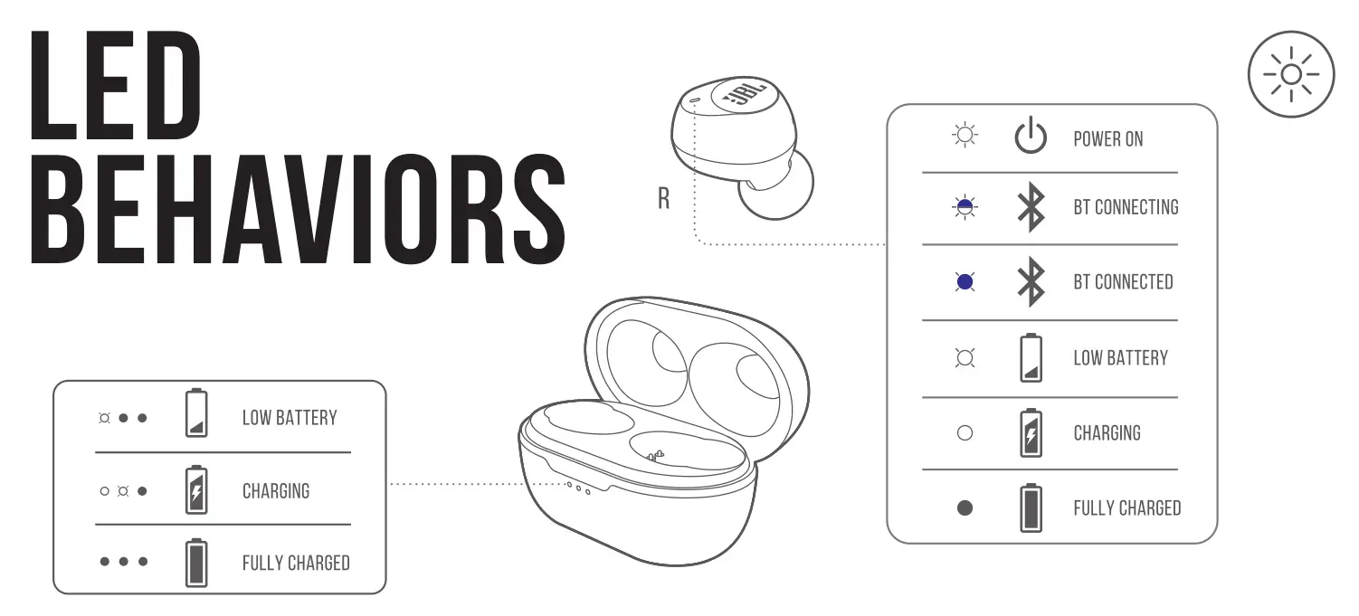 JBL TUNE 115TWS LED behaviors
