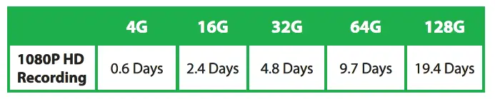 connex-CONNECT CC-C2000-Smart-WiFi-Flood-Light-Camera-FIG 3