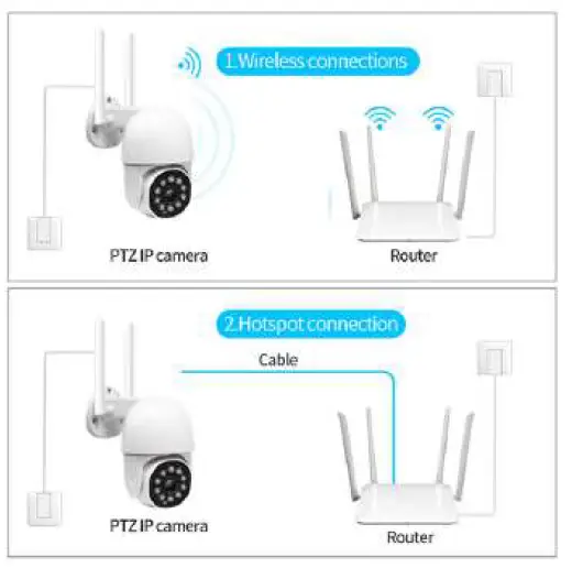 connex-CONNECT CC-C2000-Smart-WiFi-Flood-Light-Camera-FIG 5