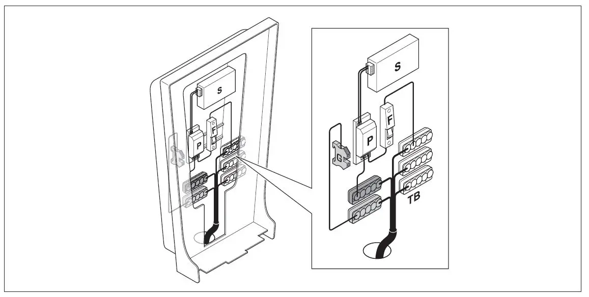 CTEK CONNECTED 2 Daisy Chain Ethernet Switch Kit 4