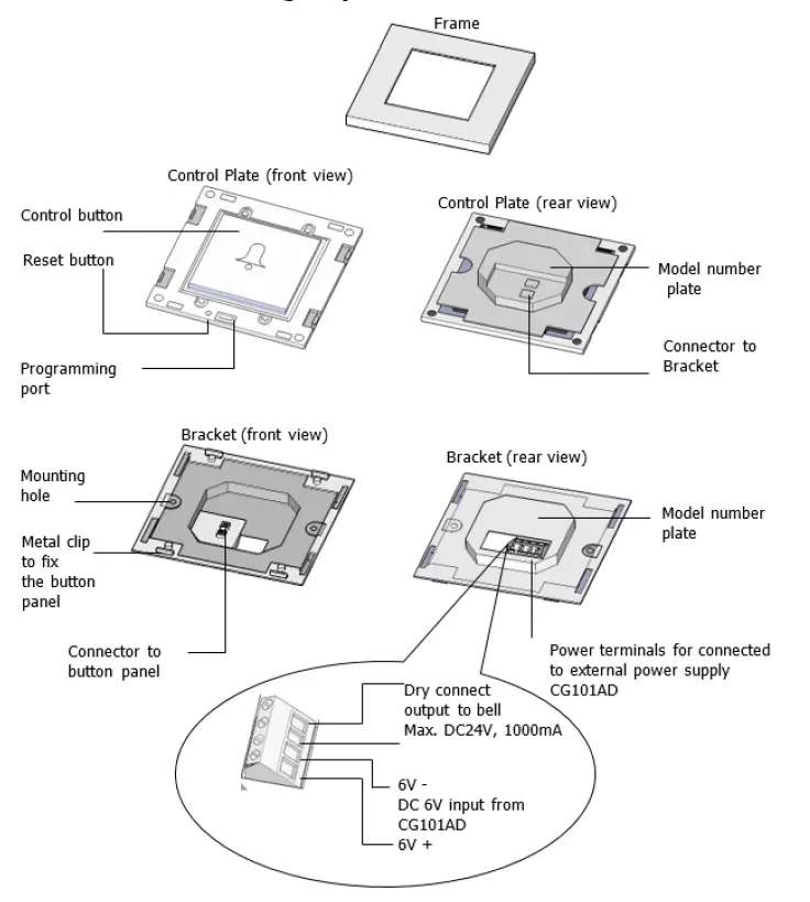 CityGrow CG800H Series Zigbee Wireless Switch Control Plate fig 4