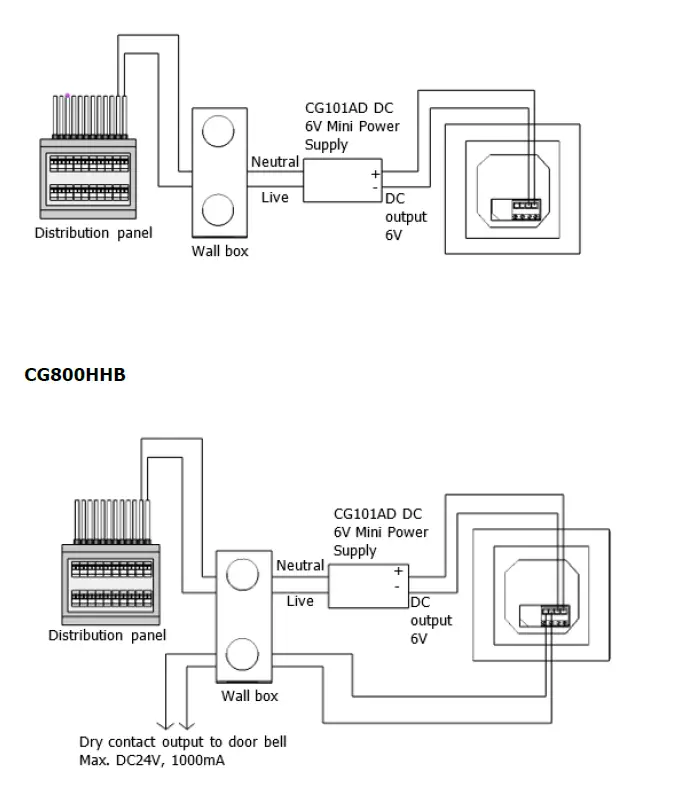 CityGrow CG800H Series Zigbee Wireless Switch Control Plate fig 6