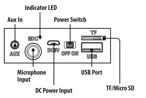 iLIVE-ISB202-Wireless-Party-Speaker-FIG-2