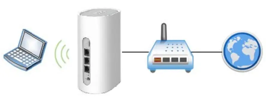 uCloudlink R102FG LTE Wireless Router - fig 3