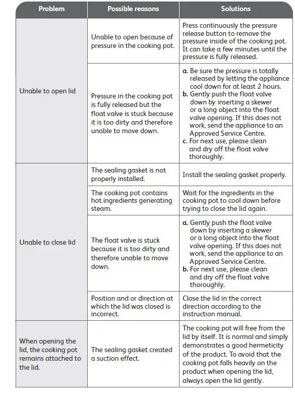 moulinex CE753 Turbo Cuisine Multi cooker FIG 12