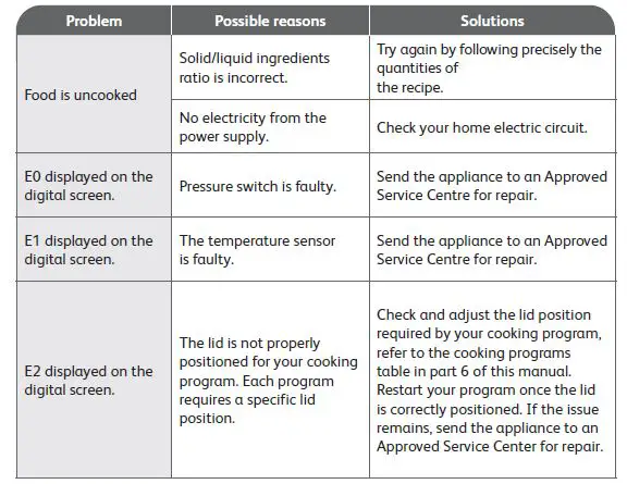 moulinex CE753 Turbo Cuisine Multi cooker FIG 14