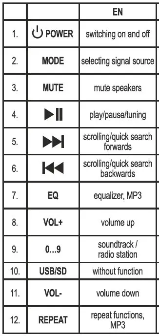 somogyi-PAR20BT-Electronic-Party-Speaker-4