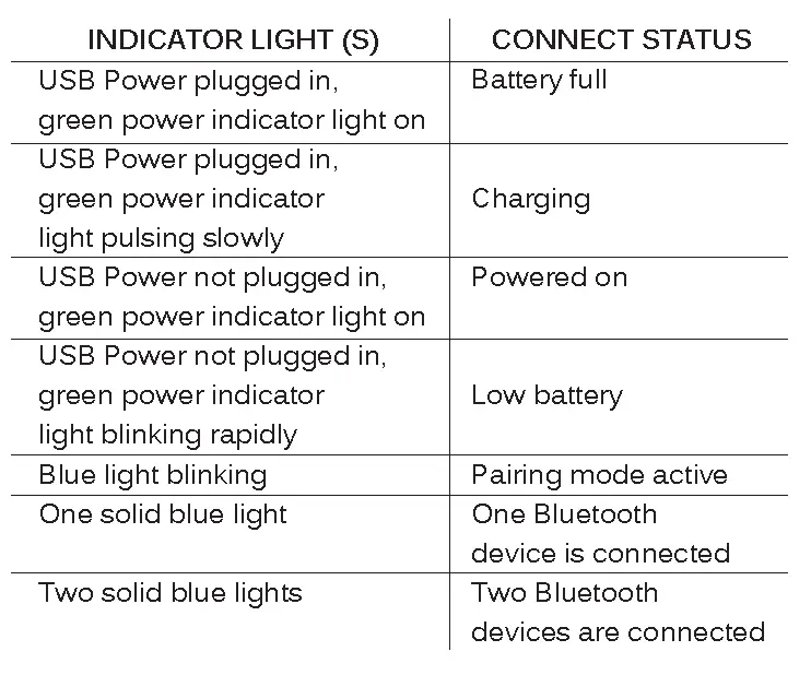 LED INDICATOR LIGHTS