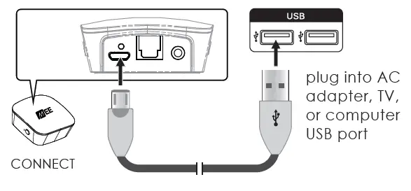 PLUG IN USB POWER CABLE