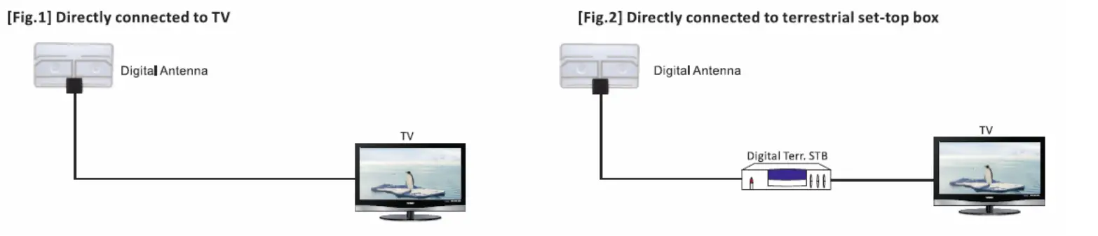 MERCURY-120.515UK-Paper-thin-Transparent-HDTV-Aerial-1