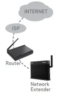 FIG 1 Watch Setup Video