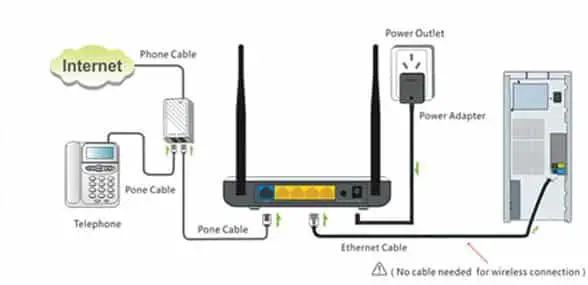 Network Extender Setting Up & Using Manual