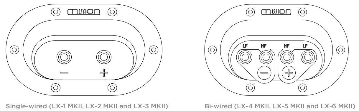 mission LX 3 MKII Wireless Speaker - 3